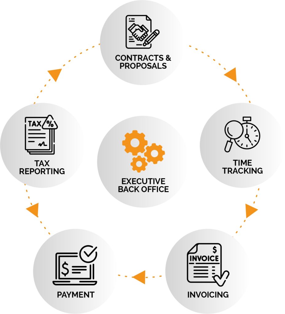 Process Back Office for Fractional Executive