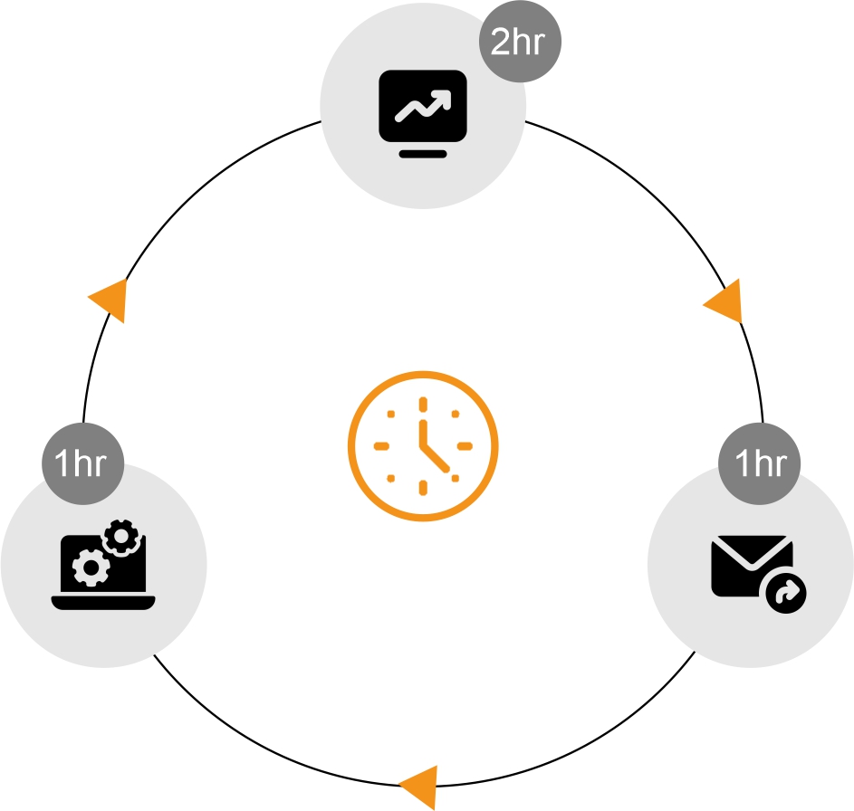 Application Timeline