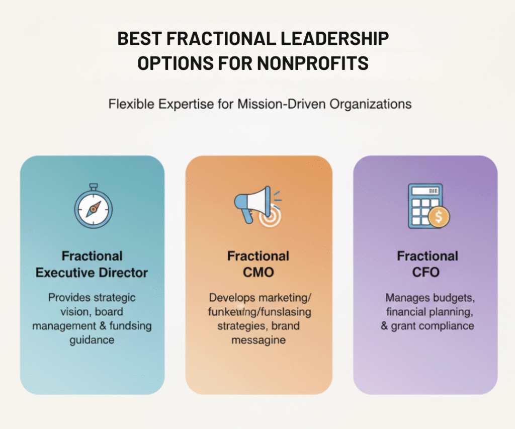 Best Fractional Leadership Options for Nonprofits