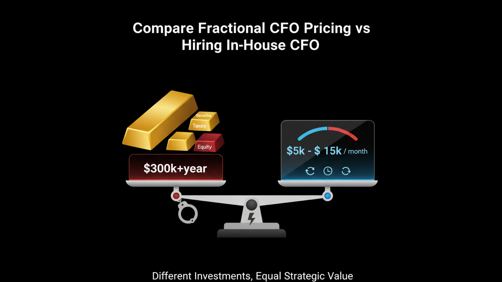 Compare Fractional CFO Pricing vs Hiring In-House CFO