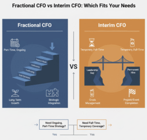 Fractional CFO vs Interim CFO: Which Fits Your Needs?