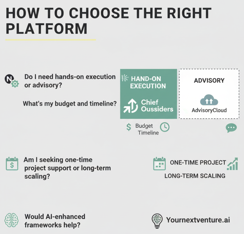 How to Choose the Right Platform