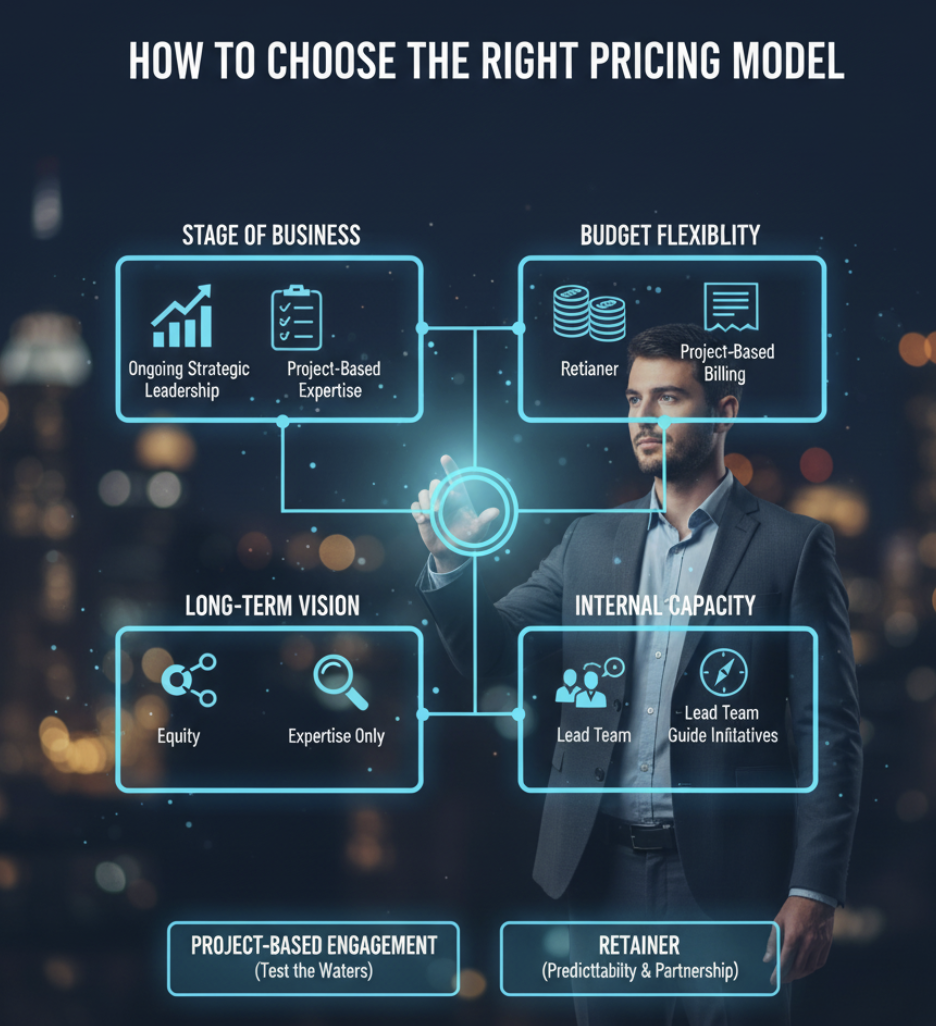 How to Choose the Right Pricing Model
