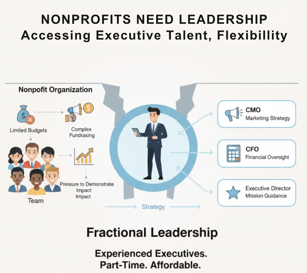 Nonprofits need leadership