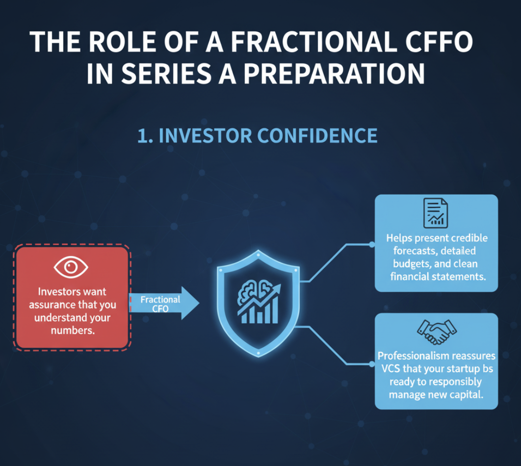 The Role of a Fractional CFO in Series A Preparation