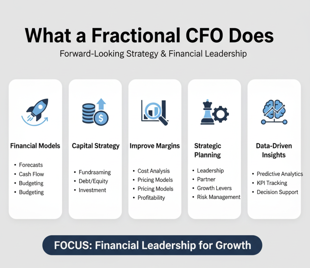 What a Fractional CFO Does