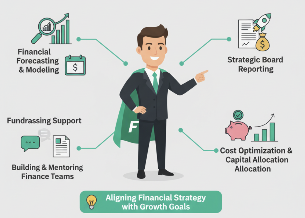 What is a Fractional CFO?