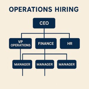How to Hire for Operations Without Overcomplicating Your Org Chart