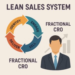 How to Build a Lean Sales System With Fractional Help