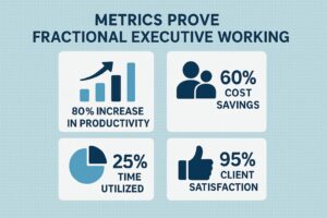 6 Metrics That Prove a Fractional Executive Is Working