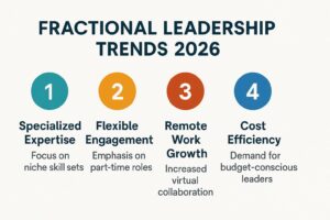 Top 7 Fractional Leadership Trends to Watch in 2026