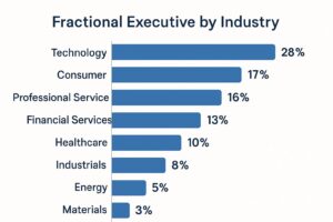 6 Steps to Find the Right Fractional Executive for Your Industry